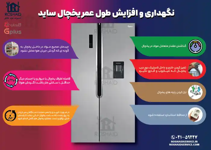 اینفوگراف نگهداری و افزایش طول عمر یخچال ساید جی پلاس Gplus